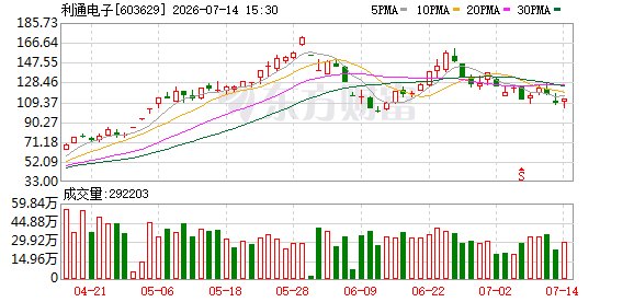 今晚利好来了！最高暴增1368%！多只算力大牛股密集发布