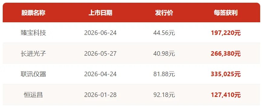 就在周四！长鑫科技7月16日申购 一文梳理打新技巧及规则